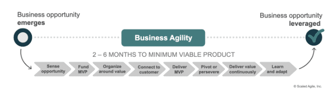 Figure 2. Eight properties for a flow-based system (Source: Scaled Agile)