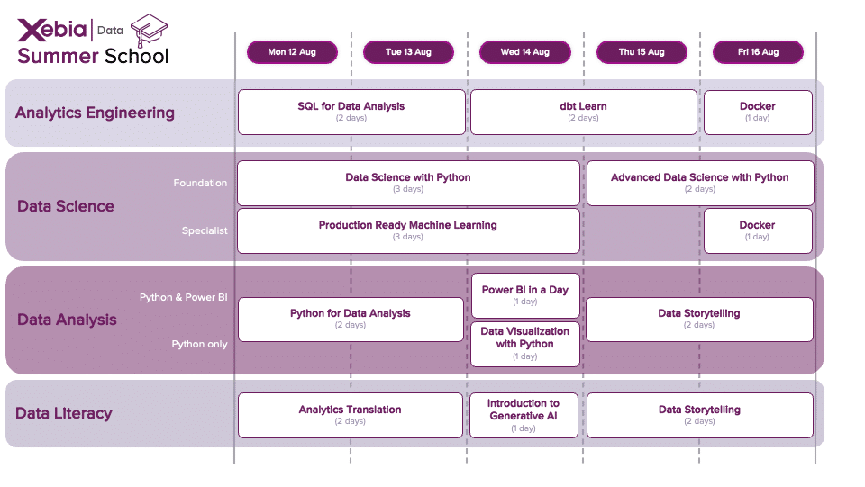 Data Summer School: Upskilling in Data and AI