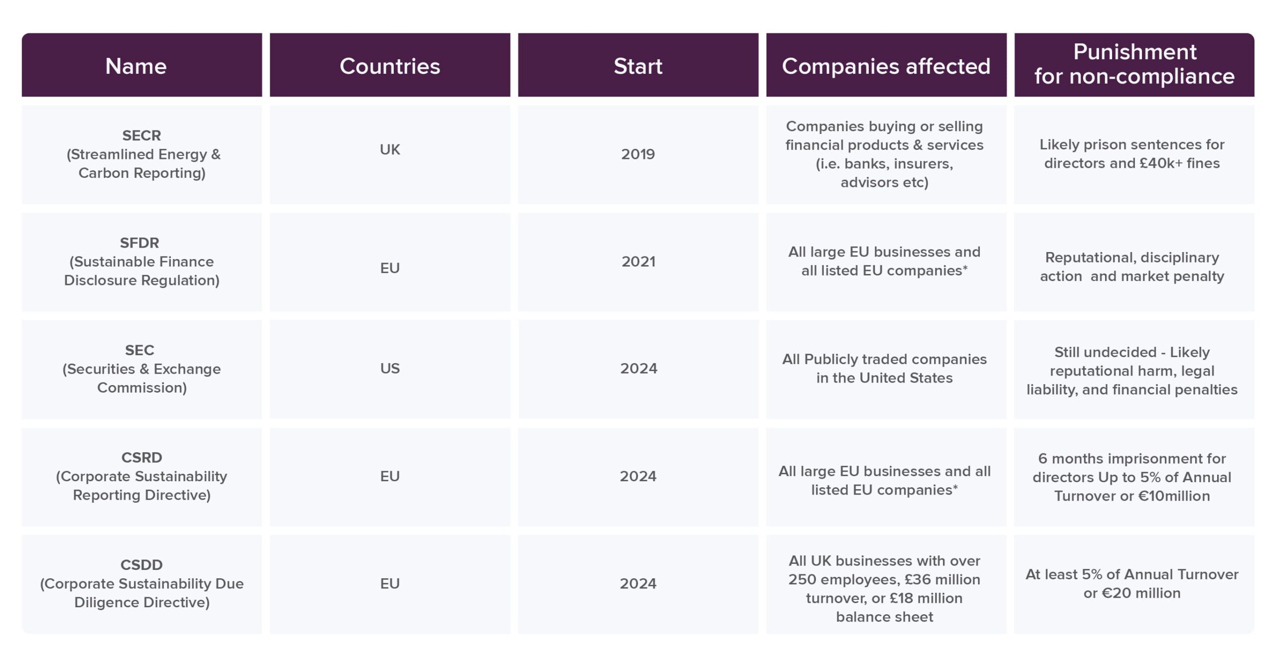 5-Carbon-Legislations-Your-IT-Organization