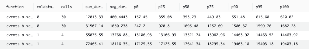 Scala Benchmark #2 Results: 171,061.43ms.