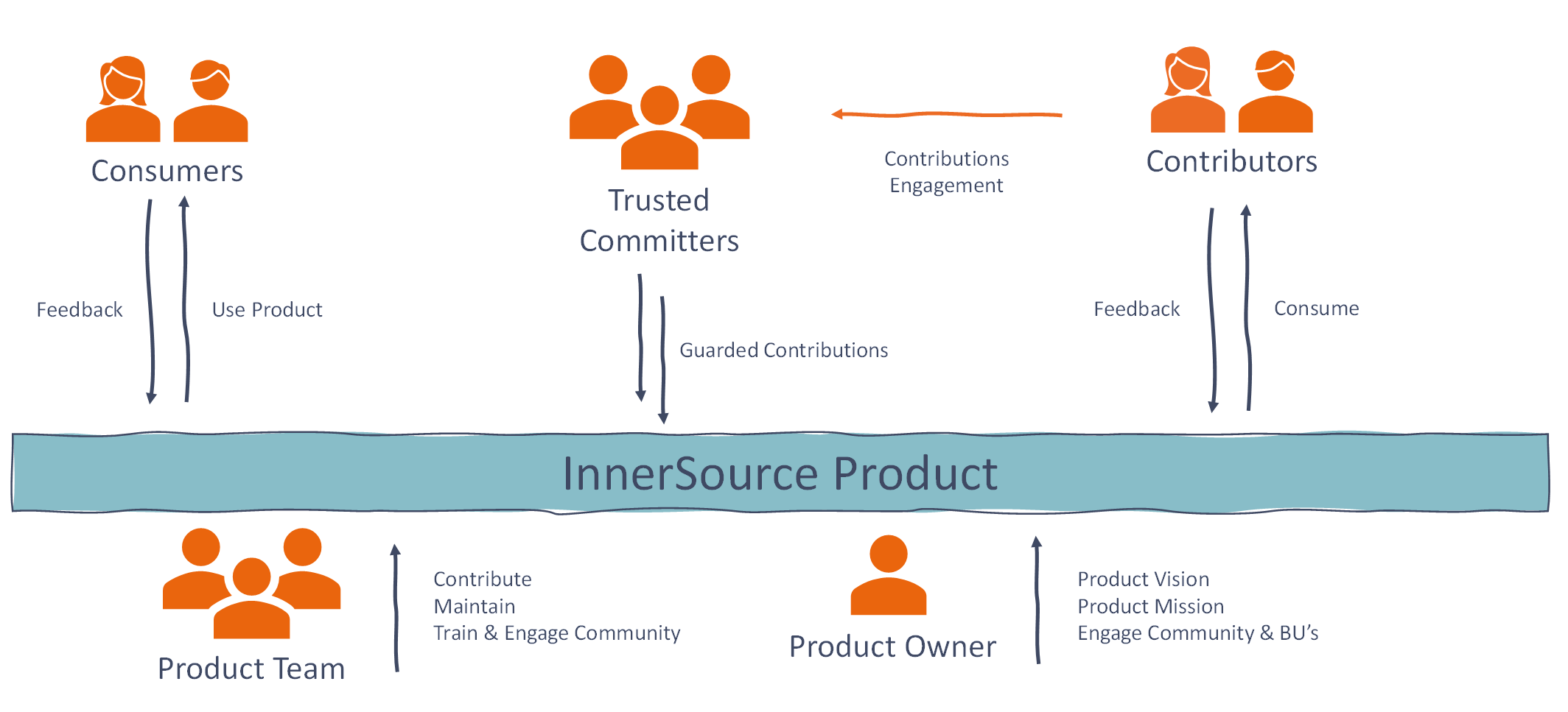 InnerSource