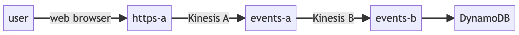 Contest system diagram.