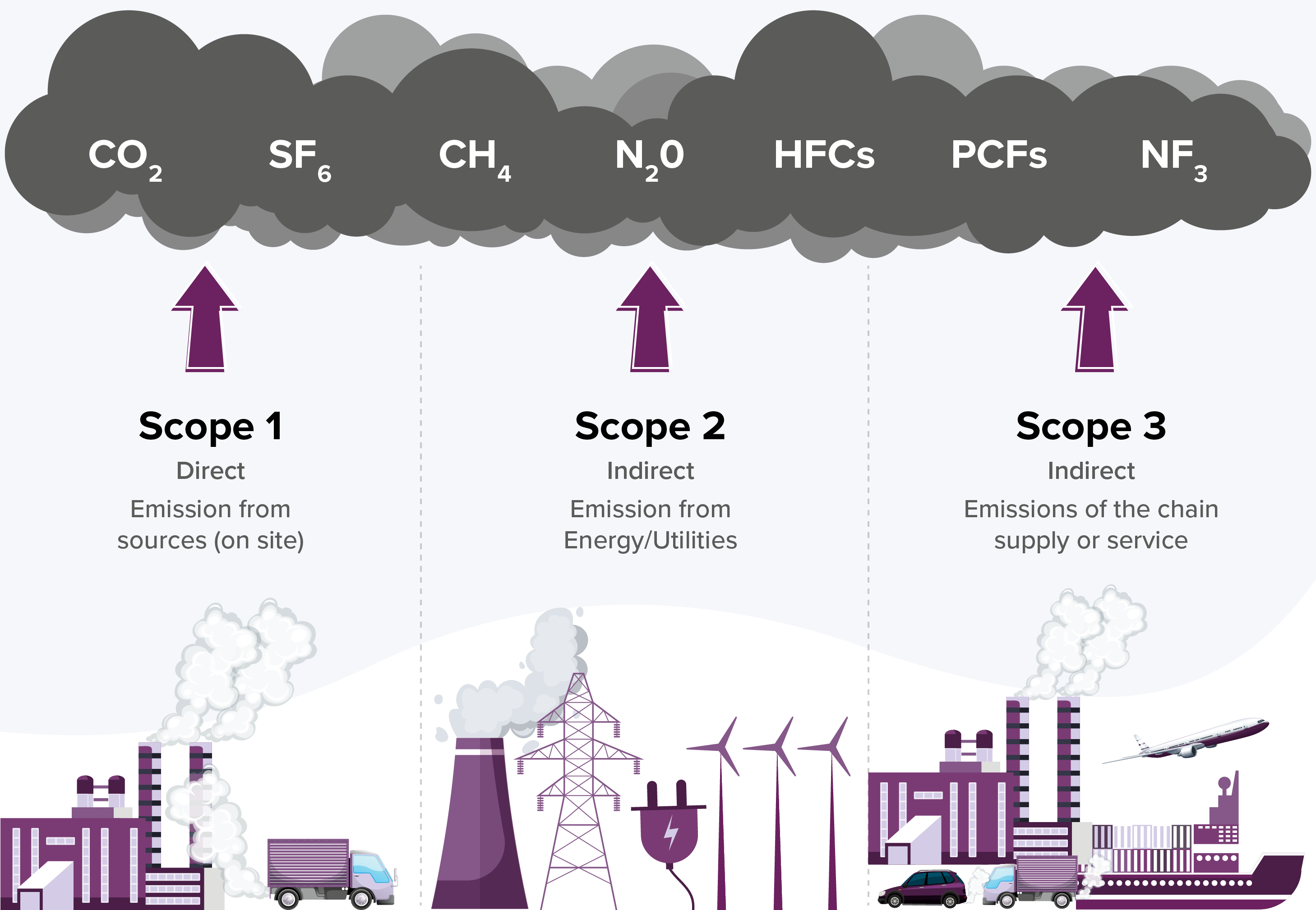  Cloud Sustainability Picture 1