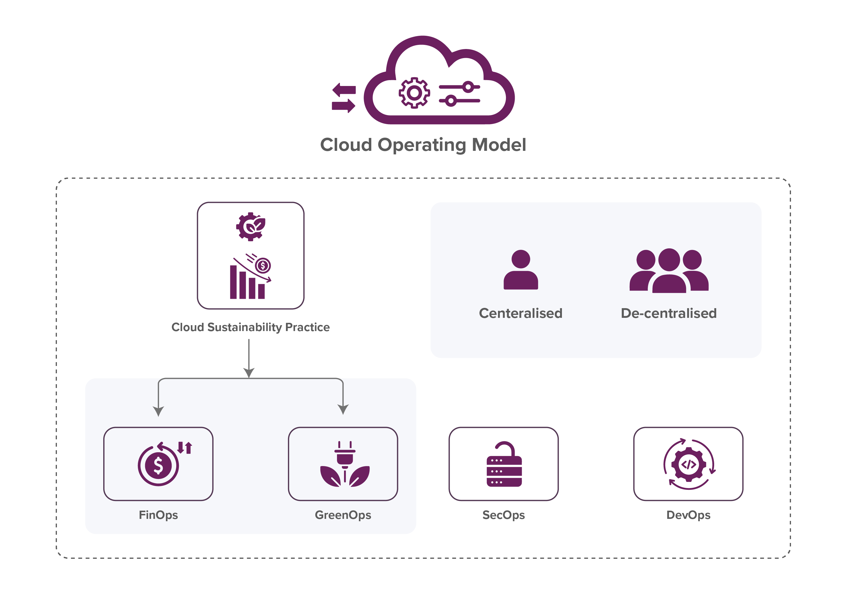  Cloud Sustainability picture 3