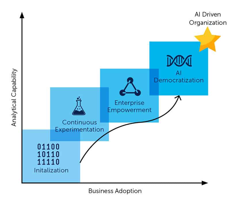 AI-Maturity-Journey-Xebia-2