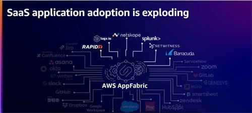 AWS App Fabric