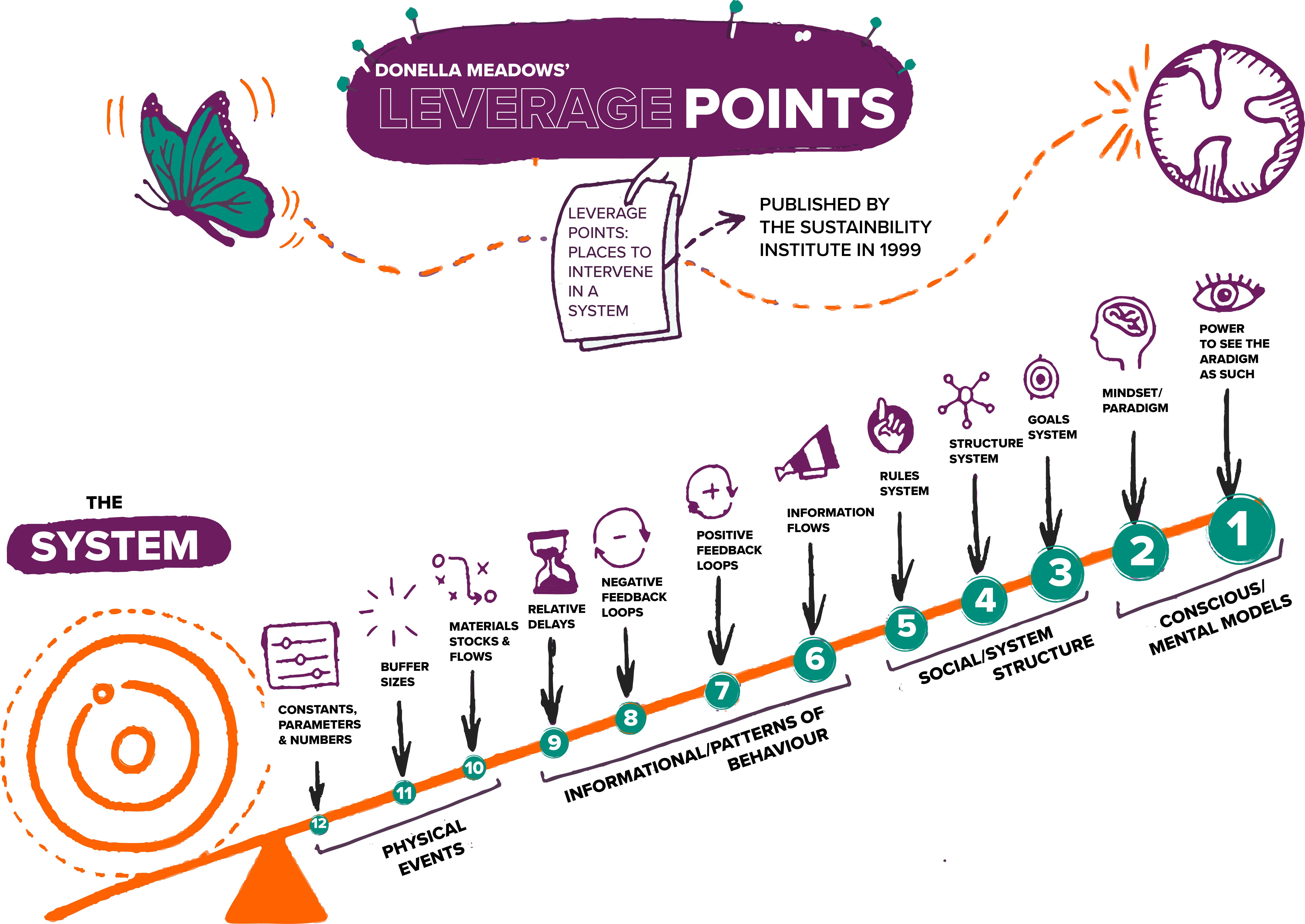Diagram 01