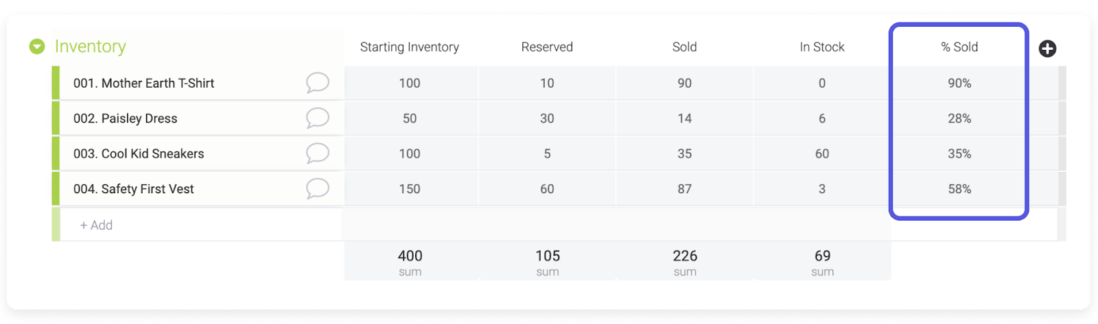 Use case formula monday.com