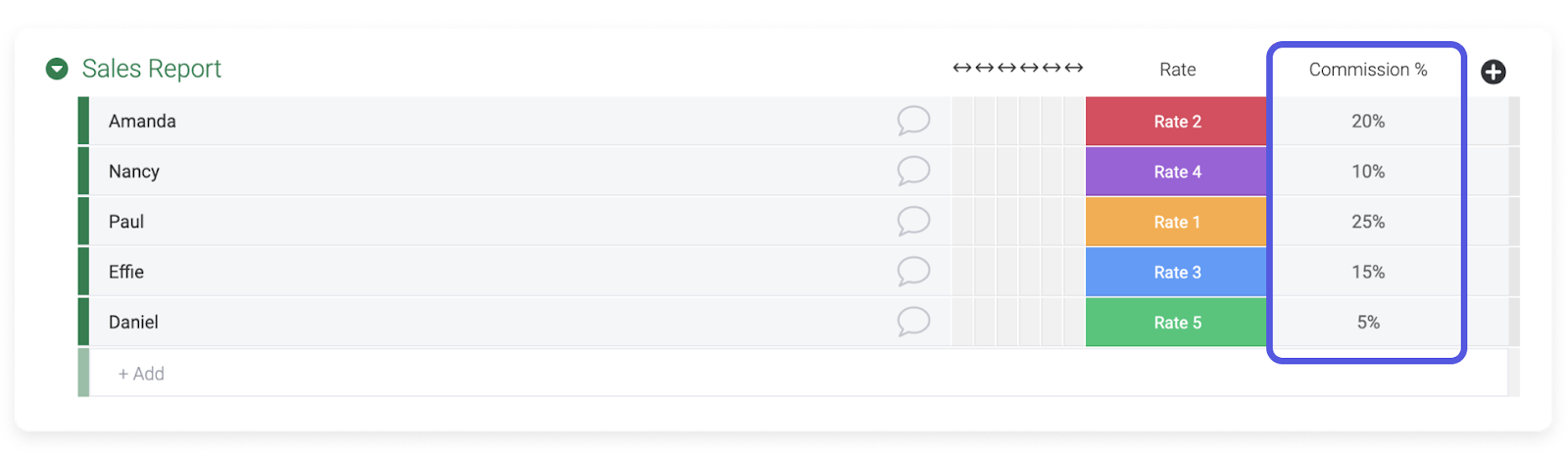 Formula Commission %