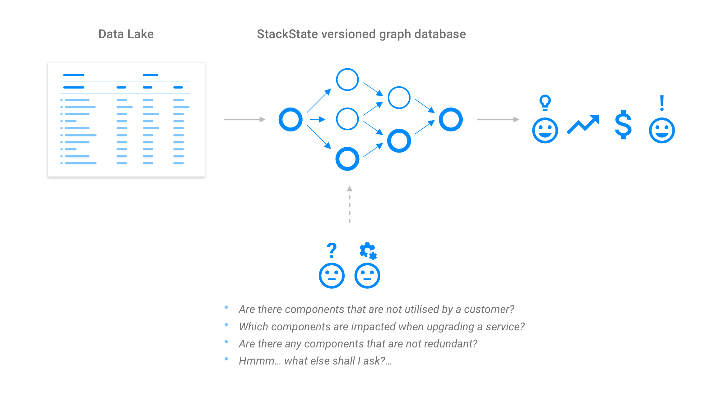 Splunk Data Lake_Diagram (1).png