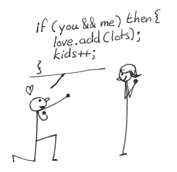code love