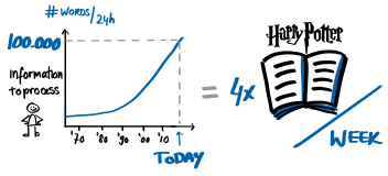 Agile NXT