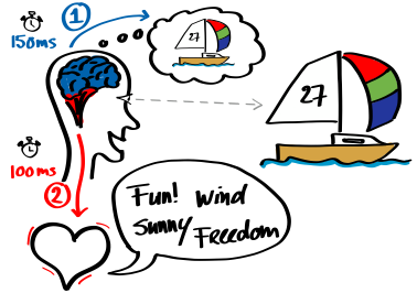 Agile NXT