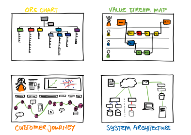Agile NXT