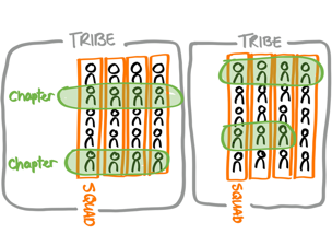 agile next
