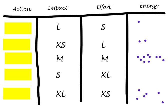 Xebia Remote Sprint Retrospective 