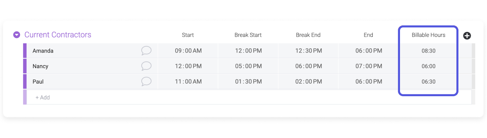 monday.com use case Formula Column