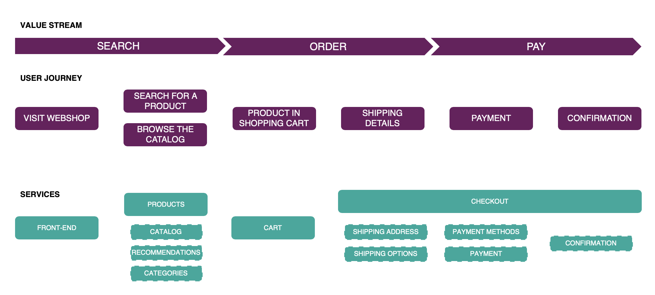 value-stream-and-service-line-mapping