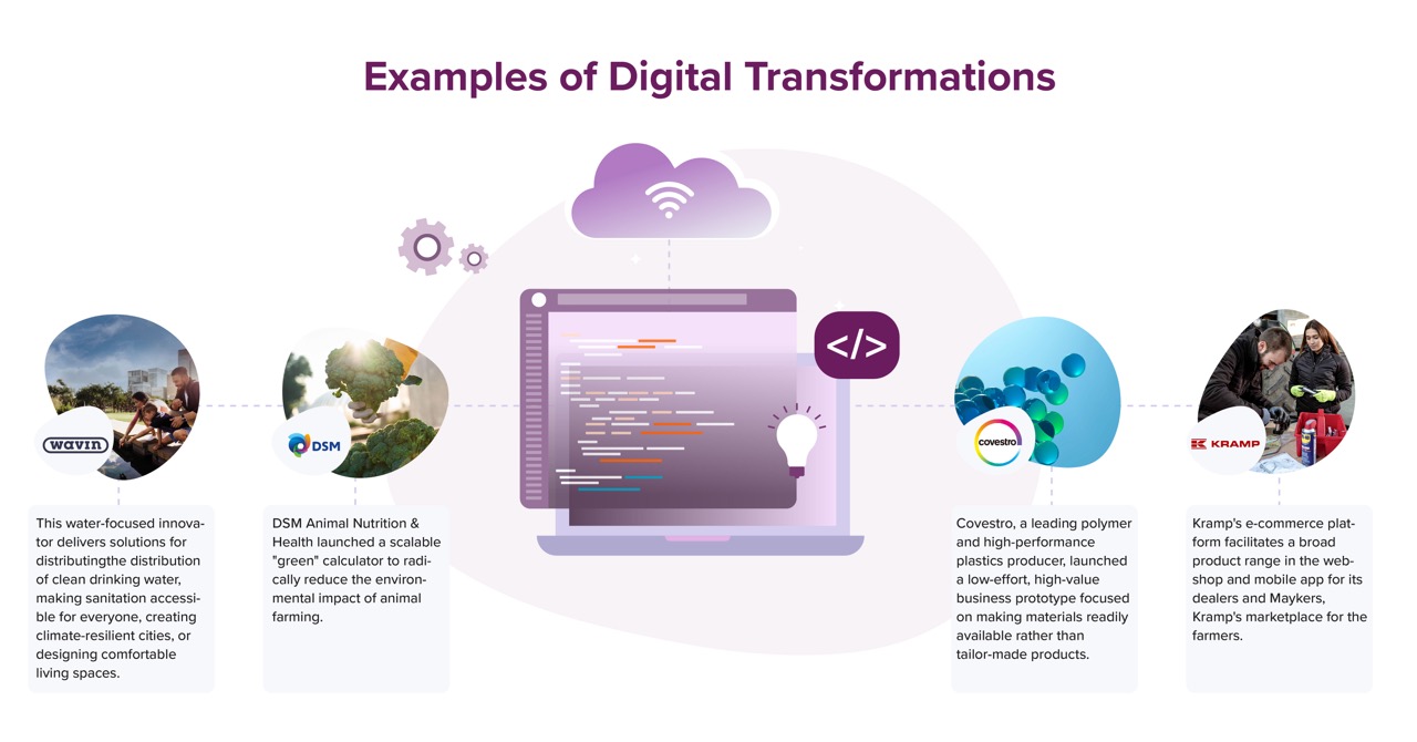 Examples of Digital Transformations