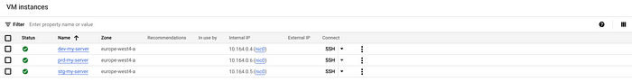 GCP console showing all 3 environment VMs after Terraform deployments