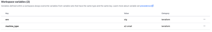 Terraform Cloud variables configuration for staging workspace