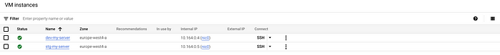 GCP showing dev and staging VMs deployed through Terraform