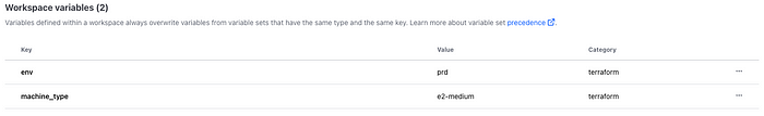 Terraform Cloud variables configuration for production workspace