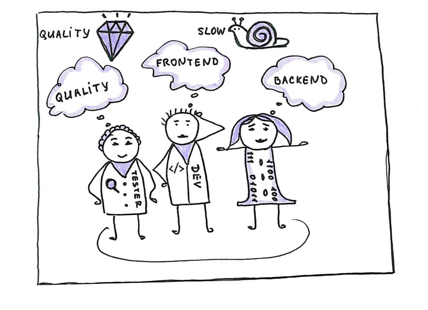 How the tester role is affecting the product quality