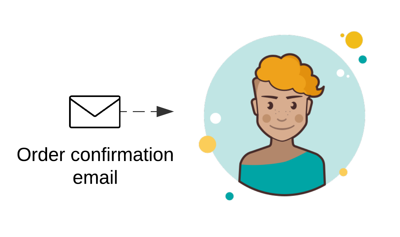 Lucy wants to receive an order confirmation email