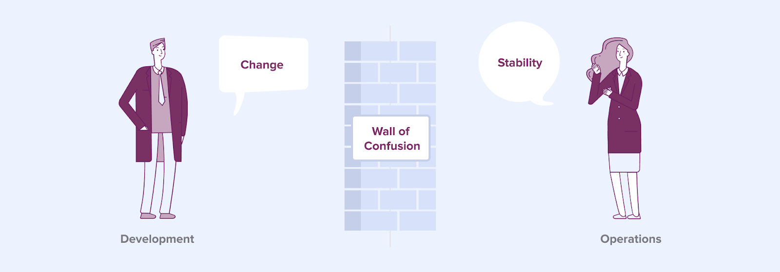 DevOps wall of confusion between development and operations