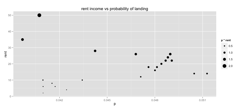 Monopoly: probability