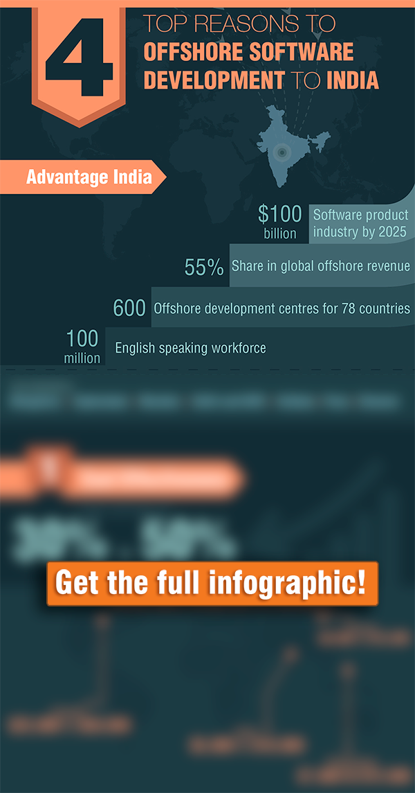 Offshore-Software-Development-to-India
