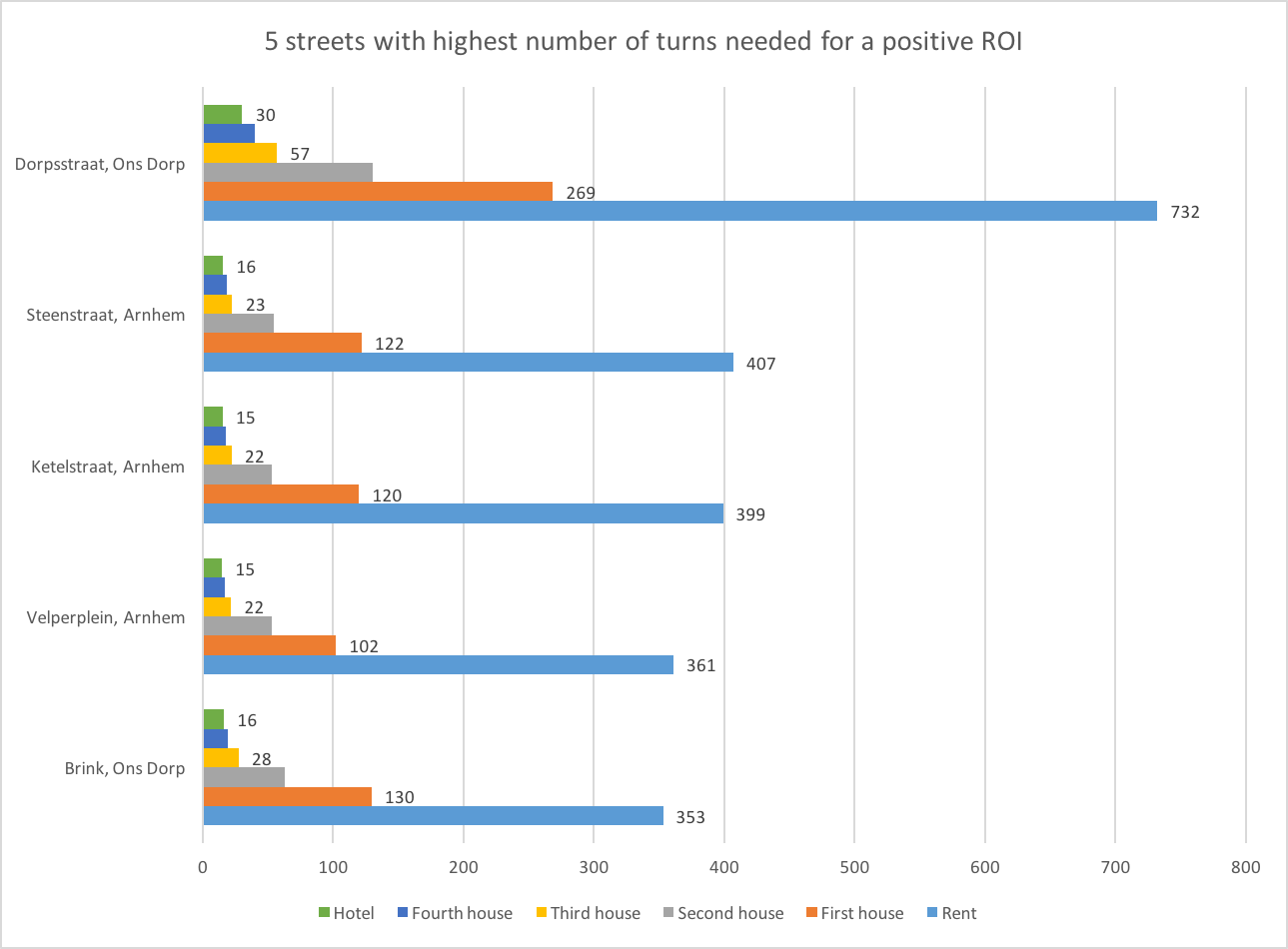 Monopoly: highest number of turns for positive ROI