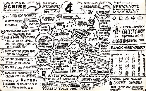 Rockstar Scribe & Sketchnote Handbook