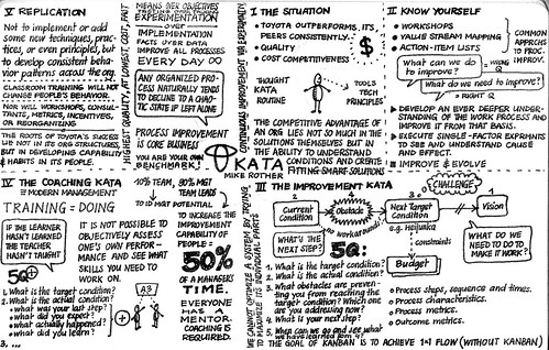 Toyota Kata by Mike Rother Toyota Kata by Mike Rother