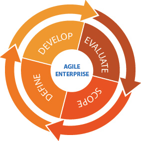agile transformation strategy