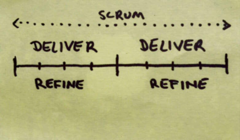 Scaled scrum release rythm