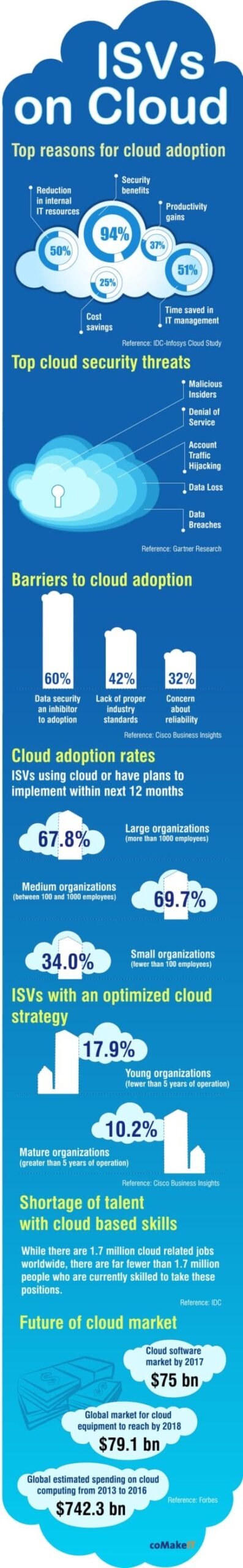 cloud computing infographic