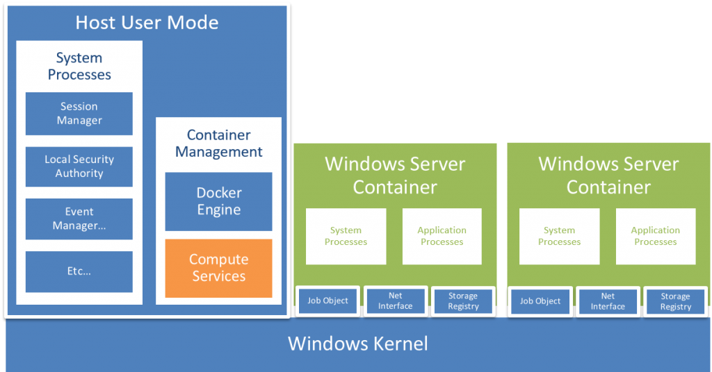 Different User Modes in Windows Server 2016