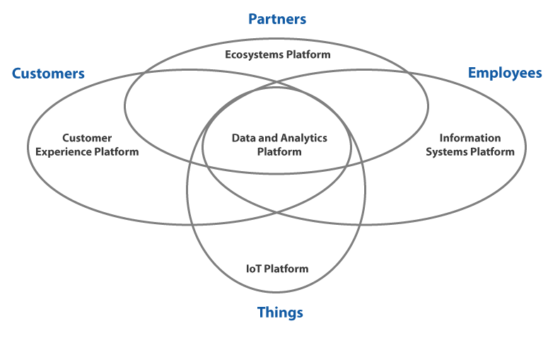 Digital-platforms-to-serve-digital-businesses.png