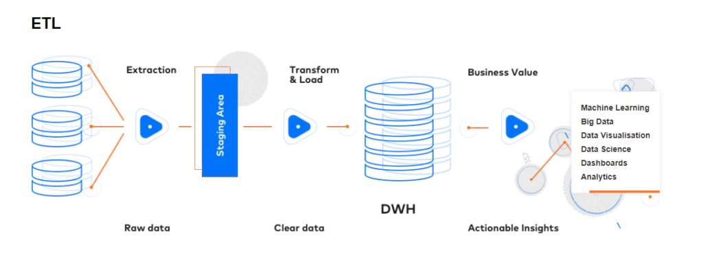 ETL-Data-Pipeline
