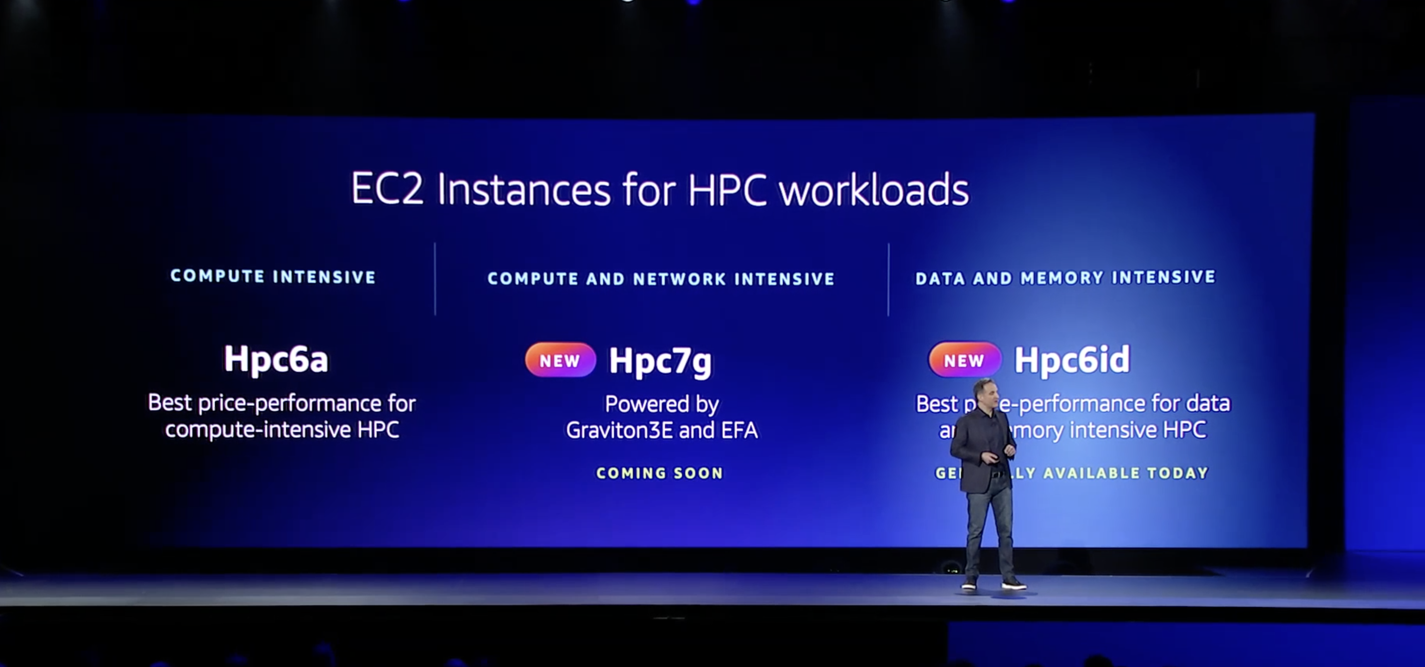 Amazon High Performance Compute (HPC)