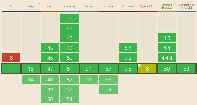 HTML5 Canvas