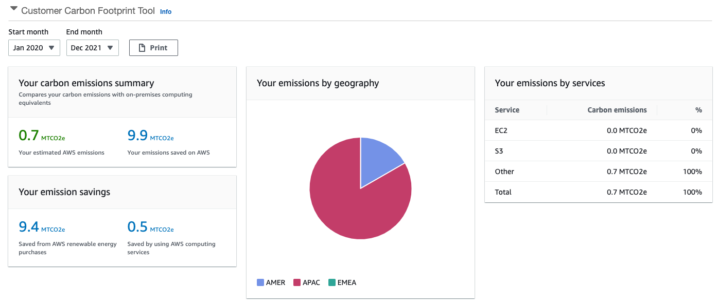 AWS Carbon Footprint Tool