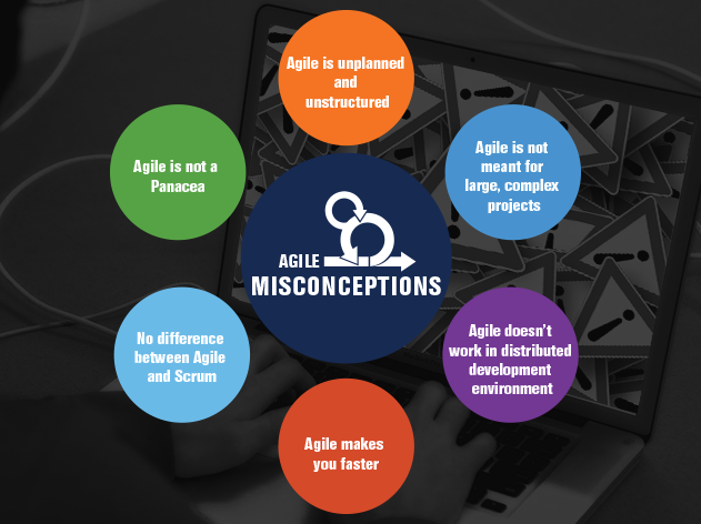 Misconcepts_about_agile.png