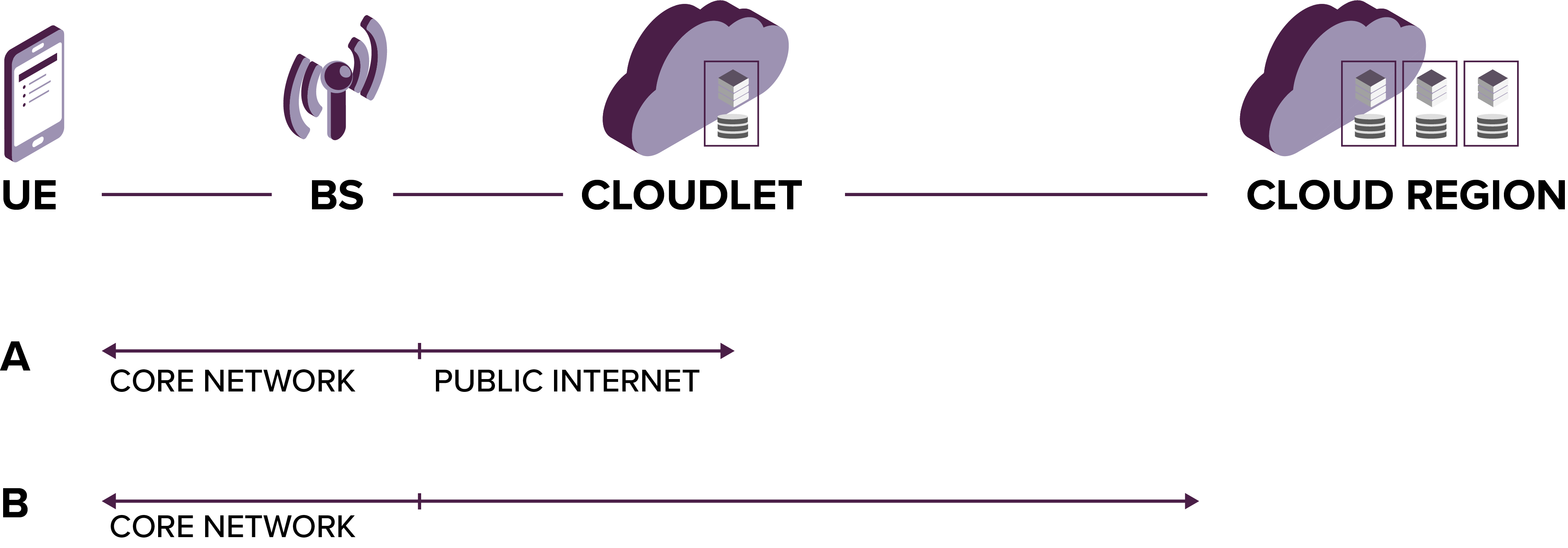 PGS Software SM Blog Xebia