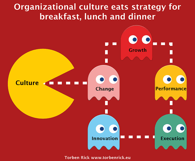 pac man culture
