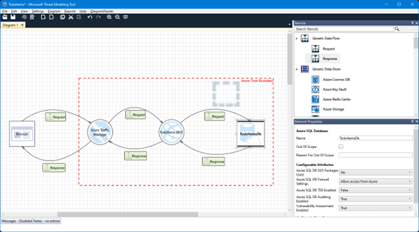 Designing a threat model