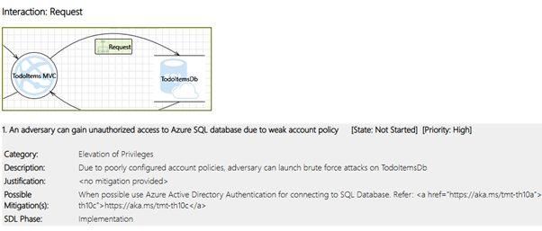 Example of an identified risk