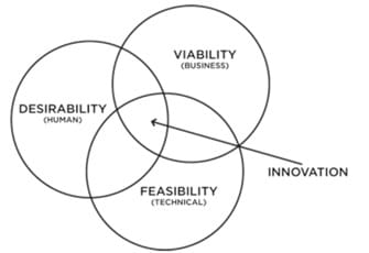Product-Innovation2.jpg